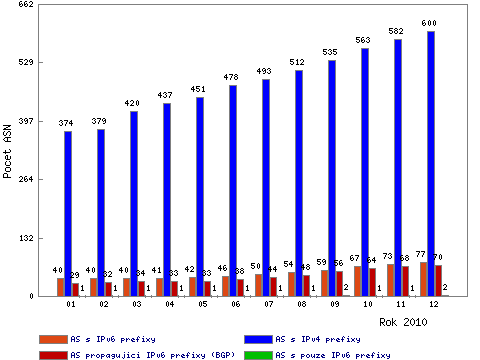 BGP