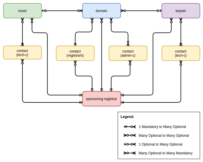 gameknot.com Domain Owner Whois and Analysis