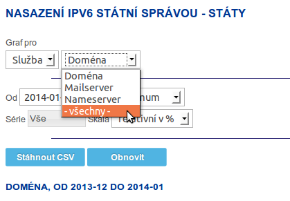 Nové statistiky